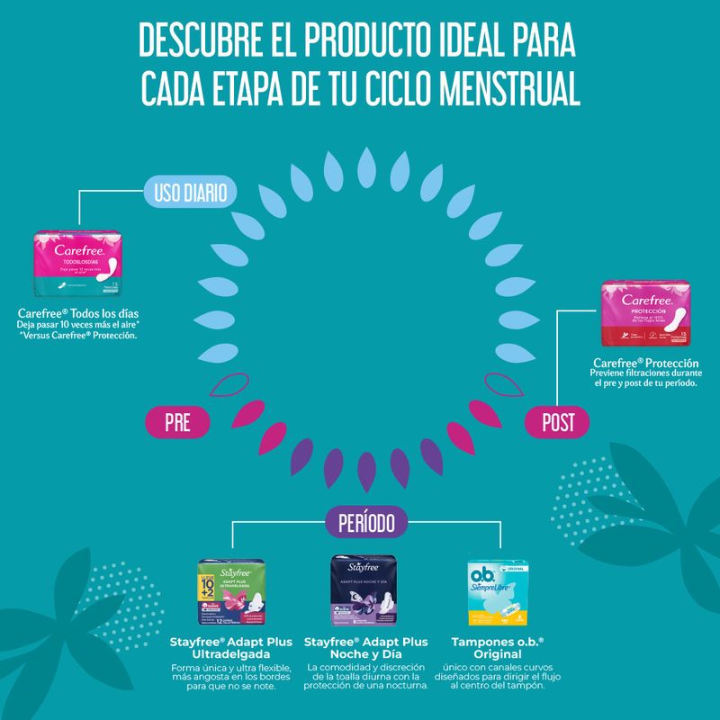Protectores Carefree Brisa